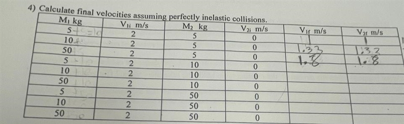 Calculate final velocities assuming perfectly inelastic collisions.4th and 5th row-example-1