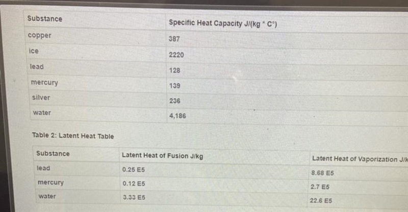 A temperature of a 0.25 kg sample of copper decreases from 75.0 °C to 25.0 °C. How-example-1