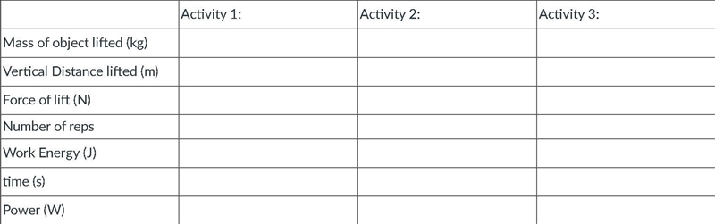 Pick 3 different acitivities of those listed or of your own preference. Make a prediction-example-1