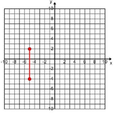 What is the distance between the two points? A.4 unitsB.5 unitsC.6 unitsD.7 units-example-1