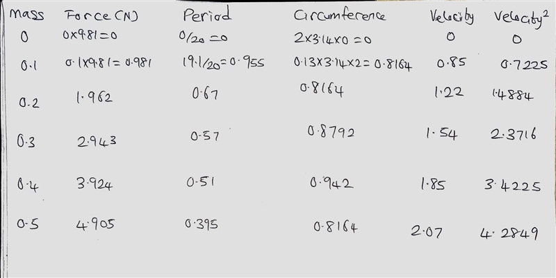 If you shorten the length of the chain, keep other variables constant, and repeat-example-2