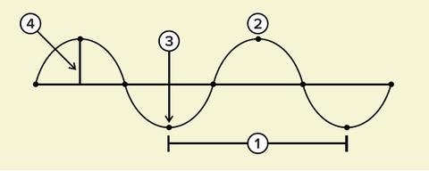 1.What is the difference between longitudinal and transverse waves? Compare and contrast-example-1