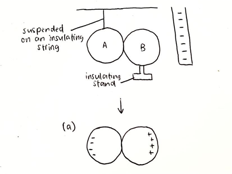 2 neutral metal spheres, A and B, are touching each other. A negatively charged rod-example-1