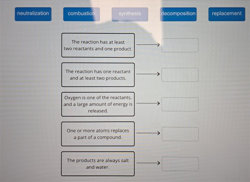 Drag the tiles to the correct boxes to complete the pairs. Match the chemical reactions-example-1