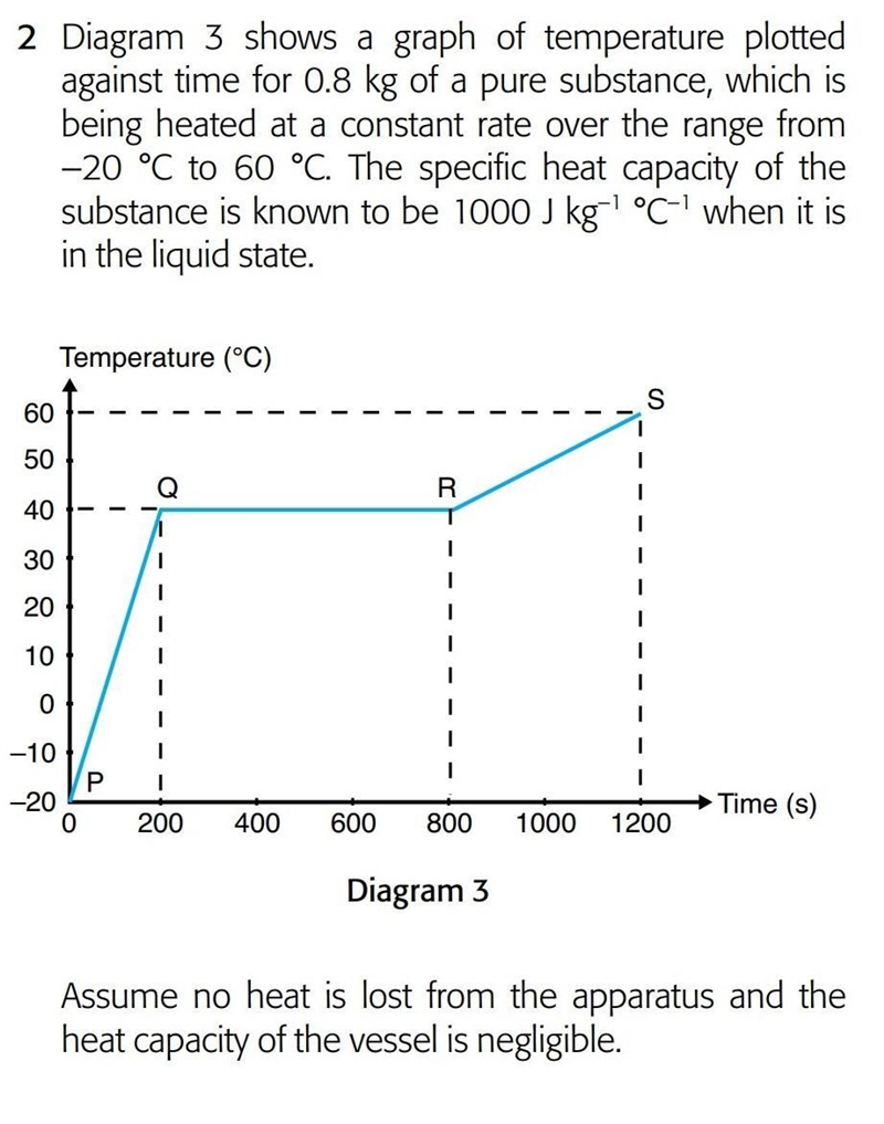 Calculate the power of the heater in W.​-example-1