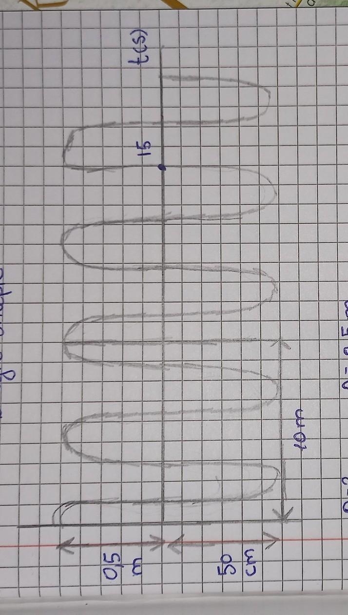 What is the number of waves here?​-example-1