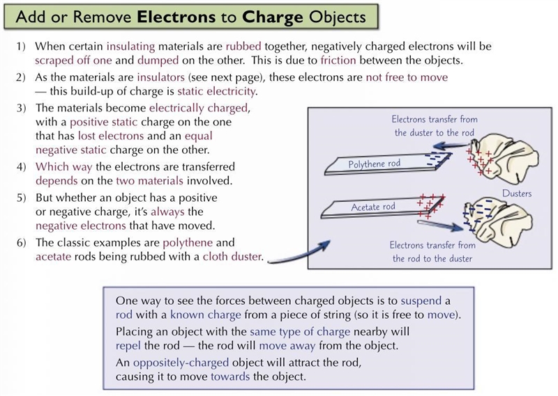 Is this charging by induction or conduction?-example-1