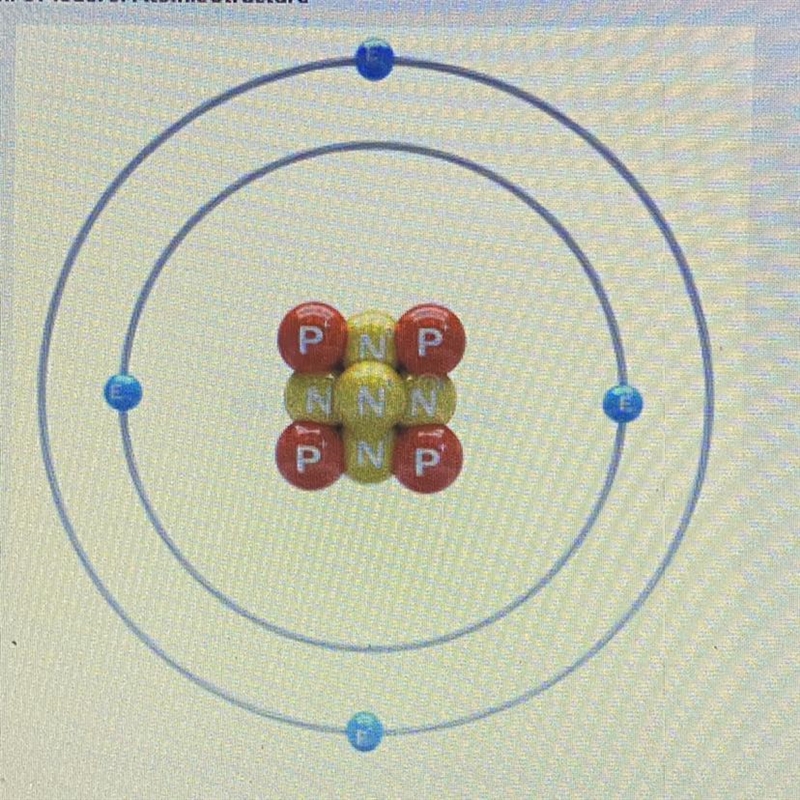 1. The nucleus of this atom has a _______ charge, while the electron cloud has a ______ charge-example-1