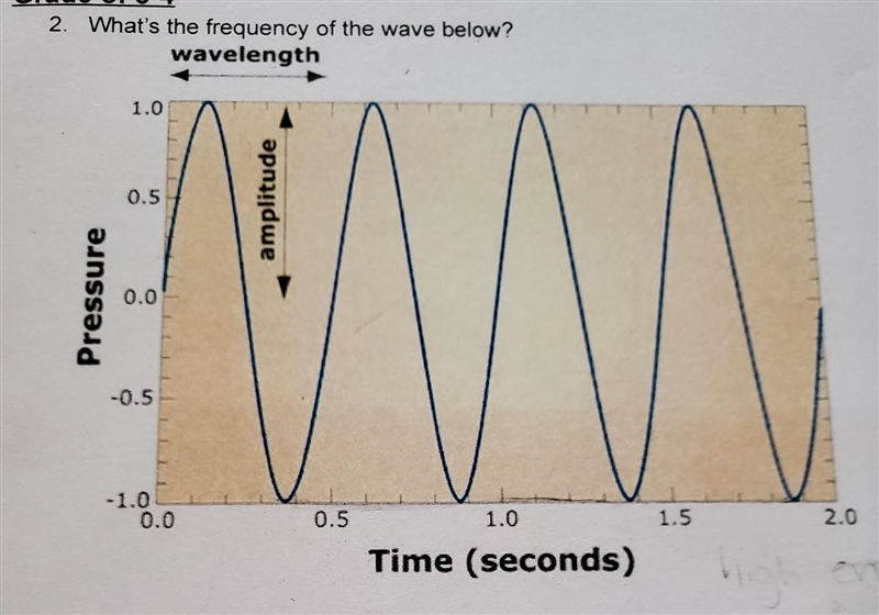 What's the frequency of the wave below? ​-example-1