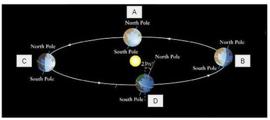 Using the model above, which letter represents the position of the earth when the-example-1