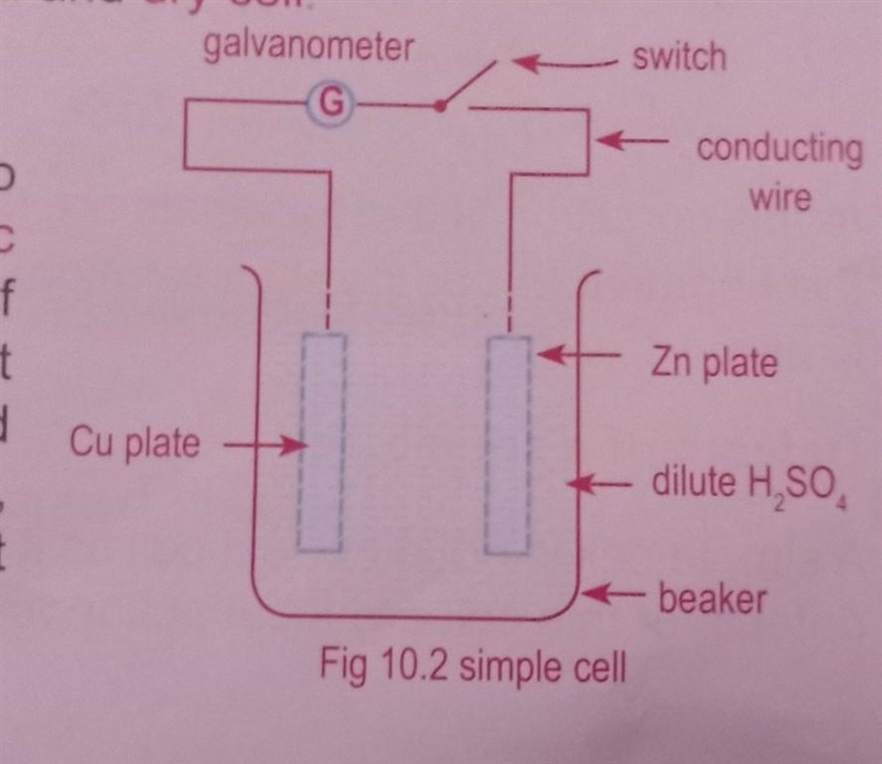 Diagram of simple cell and dry cell-example-2