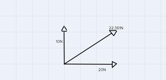 What is the net force of 10n up and 20n to the right? Draw an arrow.-example-1