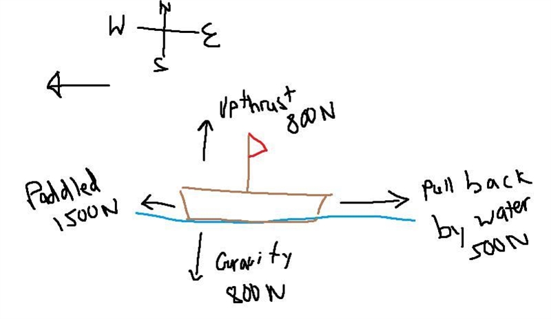 A boat is sailing along a river from east to west. The river pushes against it with-example-1