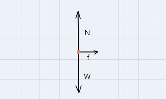 1. Draw the following free-body diagrams. Label the forces with their appropriate-example-3