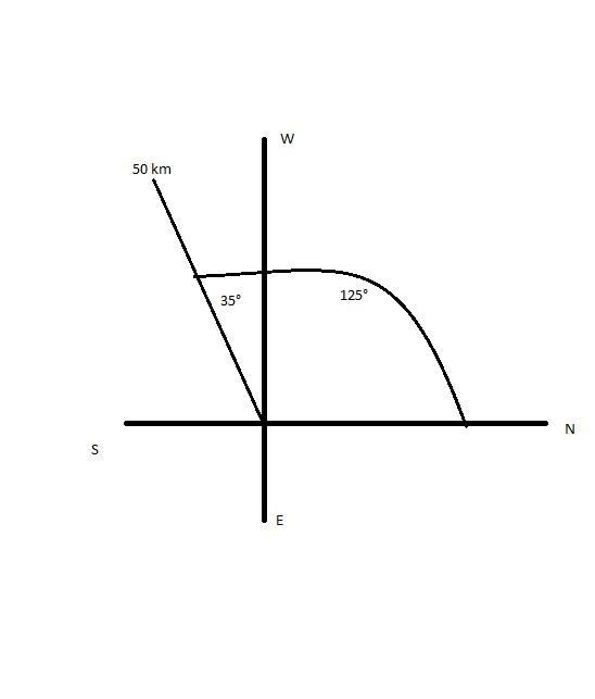 Resolve a vector of 50 km at 35° south of West into its x and y components-example-1