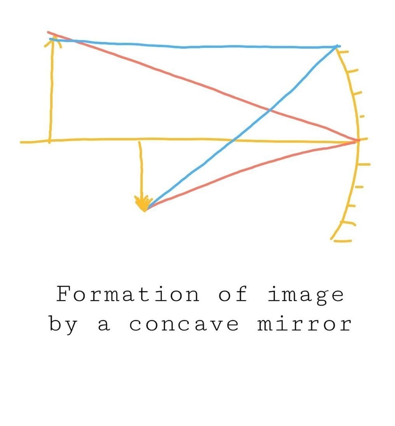 How can a image be formed by a concave and convex mirror . explain it with the help-example-1