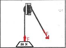 What is the force advantage of the direction changing pulley shown below?Select one-example-1