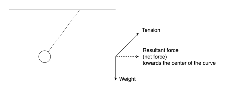 HELP! Mr. Mock sets up a demonstration on a moving bus. The device consists of a ball-example-1