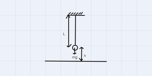 What is the gravitational potential energy of the pendulum bob relative to its normal-example-1