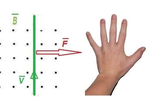 What is the magnetic force on a proton that is moving at 3.8 answer test box choice-example-1