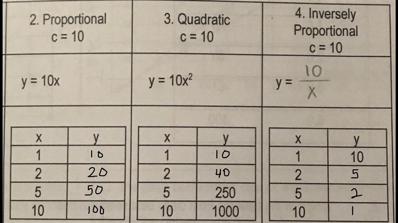 Fill in the data tables constant=10 HELP!!!-example-1