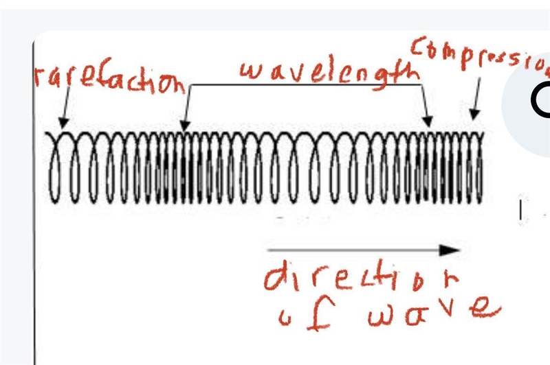 1. What kind of wave is in the picture above? 2. Label the following parts of waves-example-1