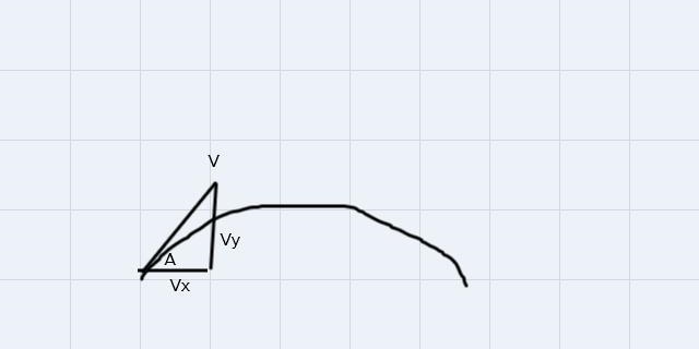 To determine the y-component of a projectile’s velocity, what operation is performed-example-1