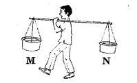 Two men are trying to carry a wooden pole. If one of them is weaker than other, how-example-1