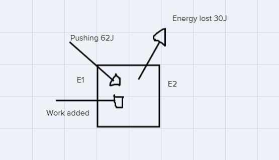 Pushing the cart adds 62 J to the system, and 30 J ofenergy is lost. The change in-example-1