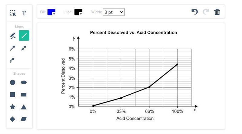 Graph the percentages you obtained in question 1. Use the circle tool to place your-example-1