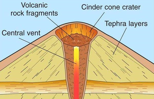 What do the Hawaii volcanoes Aleutian Islands volcanoes, Valles Caldera volcano, and-example-1