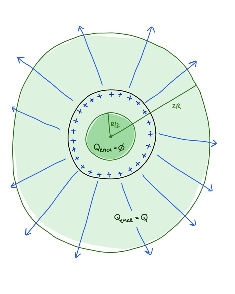 A conducting sphere with radius R carries total charge Q. What is the magnitude of-example-1