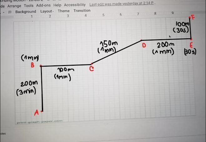 I need to create a graph based off this paper-example-1