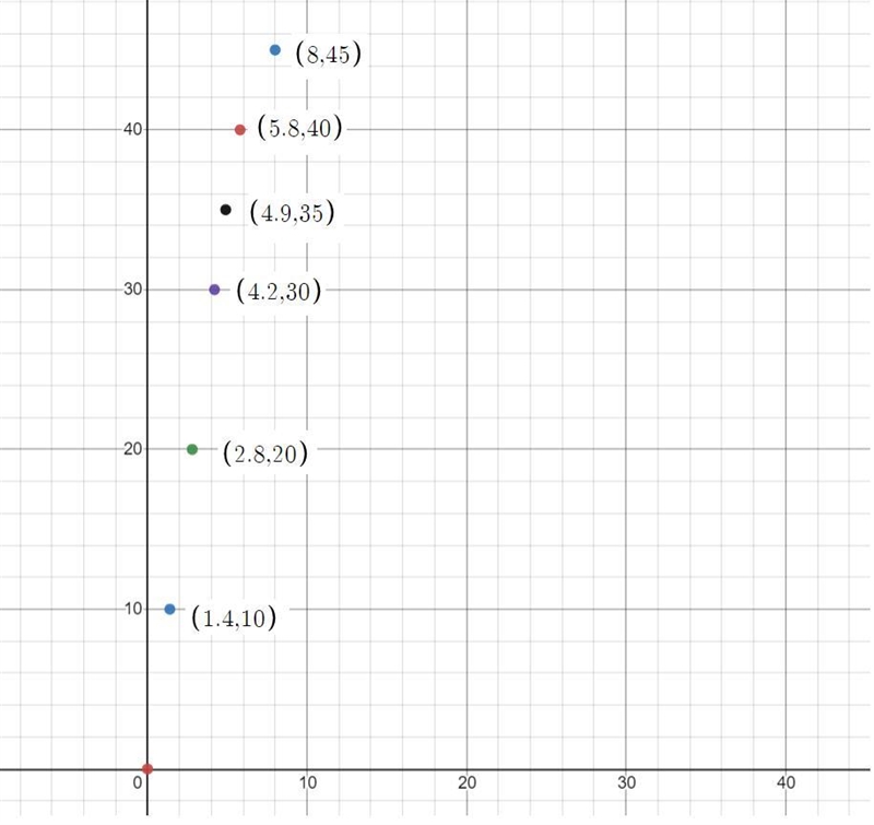 Calculate the youngs modulus for the material of the wire-example-1