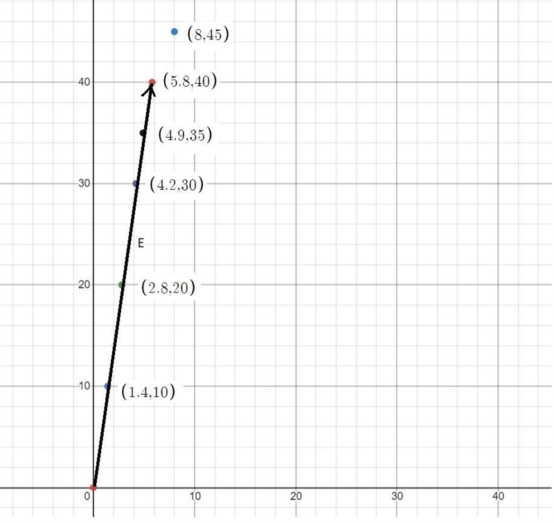 Calculate the youngs modulus for the material of the wire-example-2