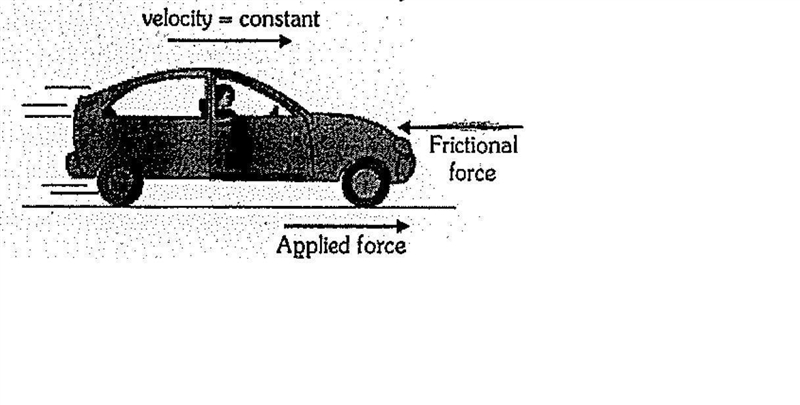 PLEASE HELP! 30 POINTS!!! Please draw or show a car moving at a constant speed-example-2