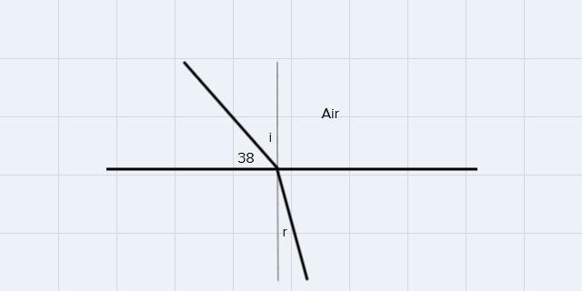 A thin flashlight beam traveling in air strikes a glass plate at an angle of 38 degrees-example-1