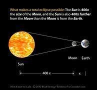 What is the distance from the moon to the sun?-example-1