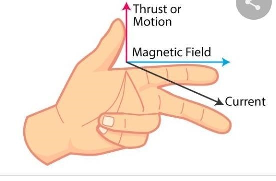 State the Fleming's Left Hand Rule.. ​-example-1