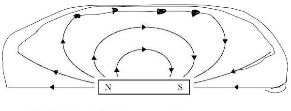 This diagram shows half of the magnetic field of a bar magnet. Carefully draw in the-example-1