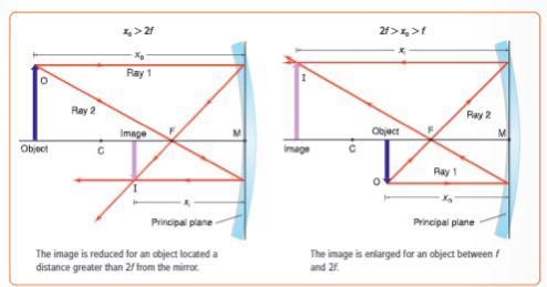 What is 2f In concave mirrors?-example-1