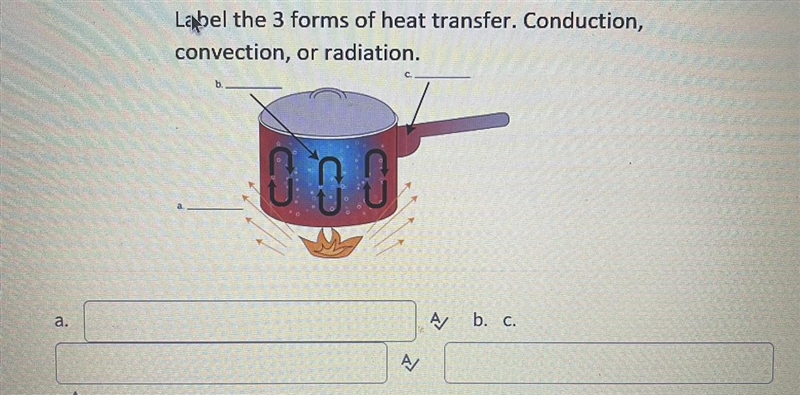 Help me please!! Label the 3 forms of heat transfer. Conduction, convection, or radiation-example-1