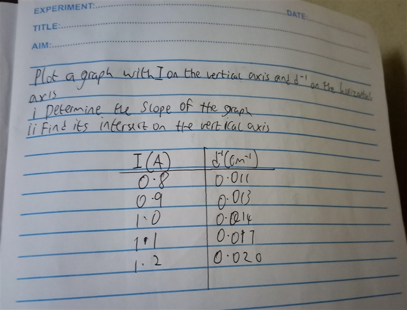 Help me find intersect and slope ​-example-1