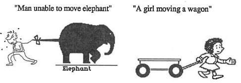 Which one of the pictures below shows no work being done? Select one: a. The man trying-example-1