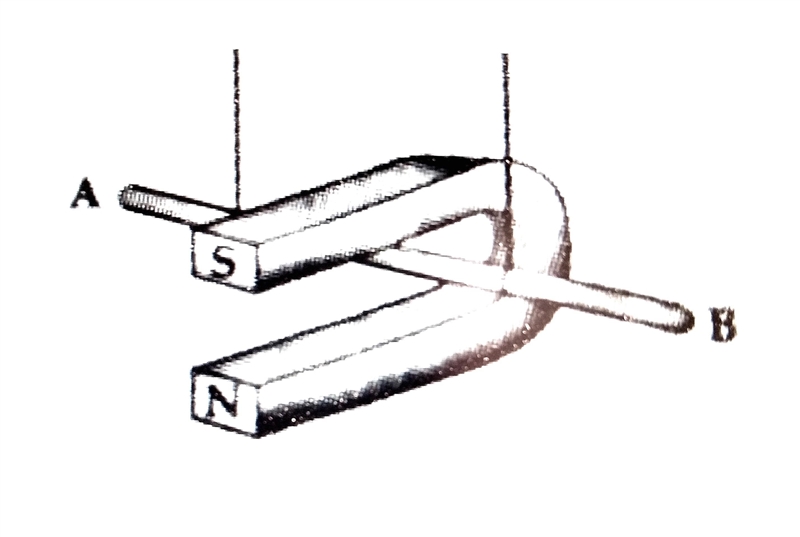 [HELPPPPP HELP ME HELP ] Current carrying conductor AB is placed in a magnetic field-example-1