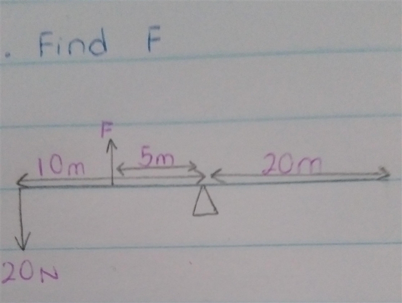 Find f (the force) in relation to moments.​-example-1