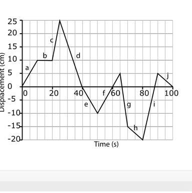 Helllp What is velocity at d,e,g,h and j PLEASEEEEE HELP NO ONE EVER HELPS ME-example-1