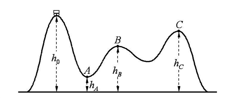 A single roller coaster car is at rest at the top of a hill of height h0 = 337 m. The-example-1