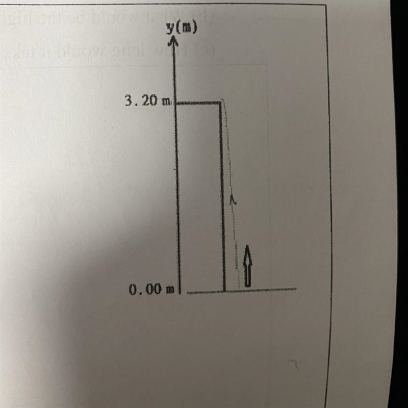 An object was thrown straight up to land on a platform of 3.2 m high. What isthe least-example-1