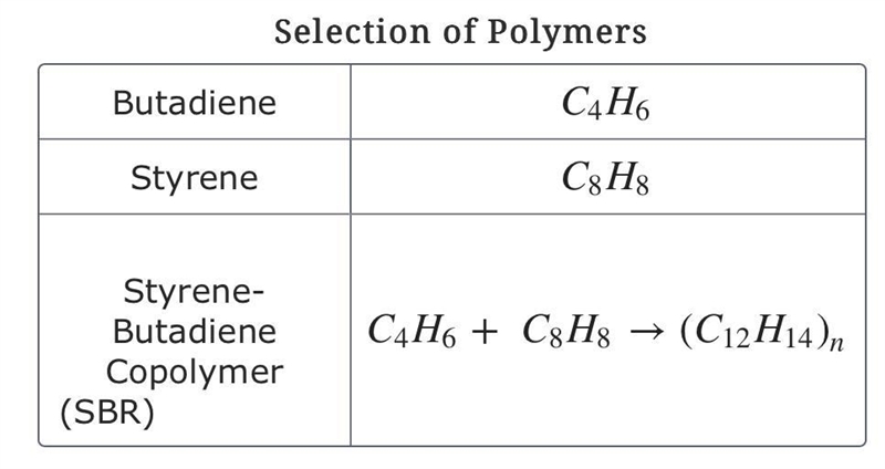 A polymerization process is used to create a synthetic rubber material known as styrene-example-1